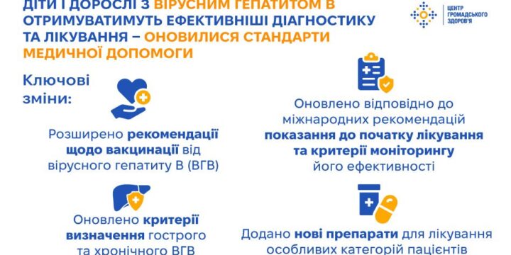 Діти і дорослі з вірусним гепатитом B отримуватимуть ефективніші діагностику та лікування — оновилися Стандарти медичної допомоги